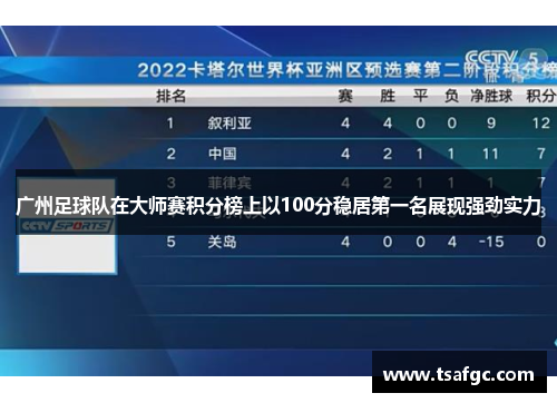 广州足球队在大师赛积分榜上以100分稳居第一名展现强劲实力